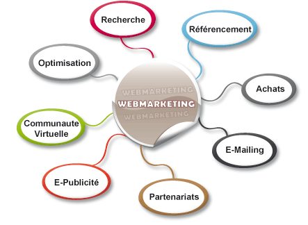 Pourquoi faire appel à une agence de webmarketing et référencement ?